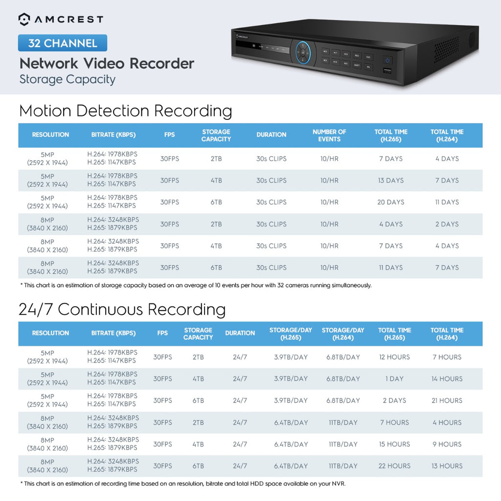 Amcrest 4K NV5232-4TB (32CH 1080P/3MP/4MP/5MP/6MP/4K/12MP) Network Video Recorder - Supports up to 32 x 4K IP Cameras, Pre-Installed 4TB Hard Drive (Supports up to 2 x 10TB Hard Drives) (No PoE Ports Included)