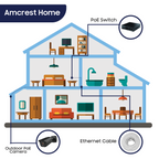 Amcrest 4K Security Camera System 8CH PoE NVR 8x 4K IP PoE Bullet Cam
