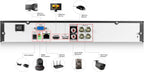 Amcrest 720P HDCVI 4CH 1TB DVR Security Camera System w/ 2 x 1MP Bullet Cameras & 2 x 1MP Dome Cameras