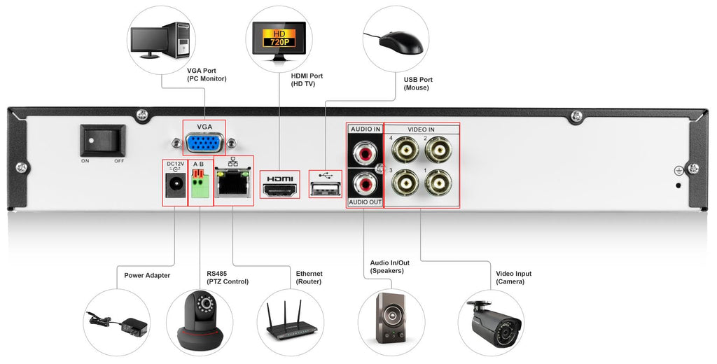 Amcrest ProHD 720P 4CH Video Security DVR Digital Recorder, 4-Channel 720P @ 30fps, HD Analog, Hard Drive & Cameras Not Included, Remote Smartphone Access (AMDV7204)