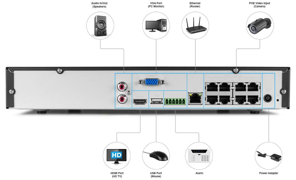 Amcrest HD 1.3-Megapixel (1280 x 960P) 8Ch Network POE Video Security System (NVR Kit) - Four 1.3MP POE Outdoor Bullet IP Cameras, 98ft Night Vision, 1TB HDD, Power over Ethernet (Silver)
