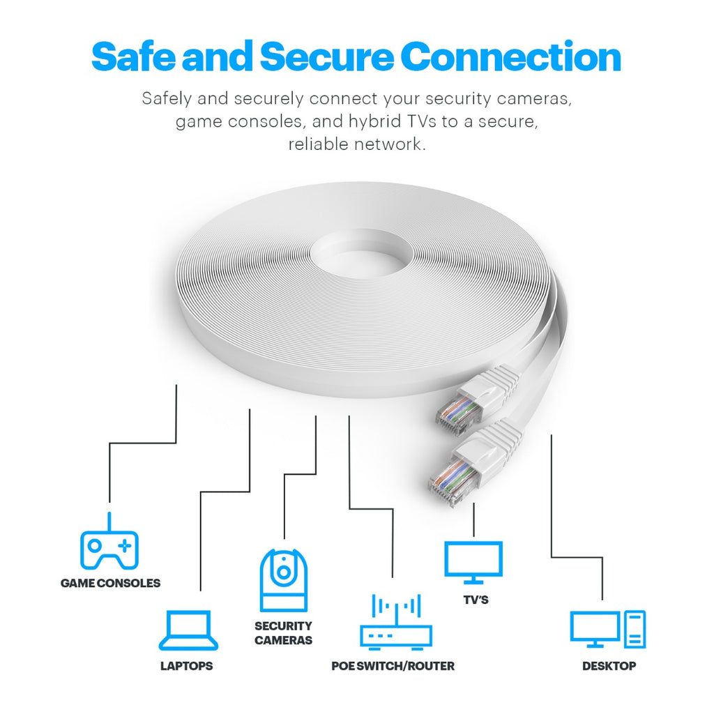 Amcrest 60 Feet Loose Ethernet Security Camera Cable for Power, Cat6, Video and Audio (CAT6ECABLE60 )