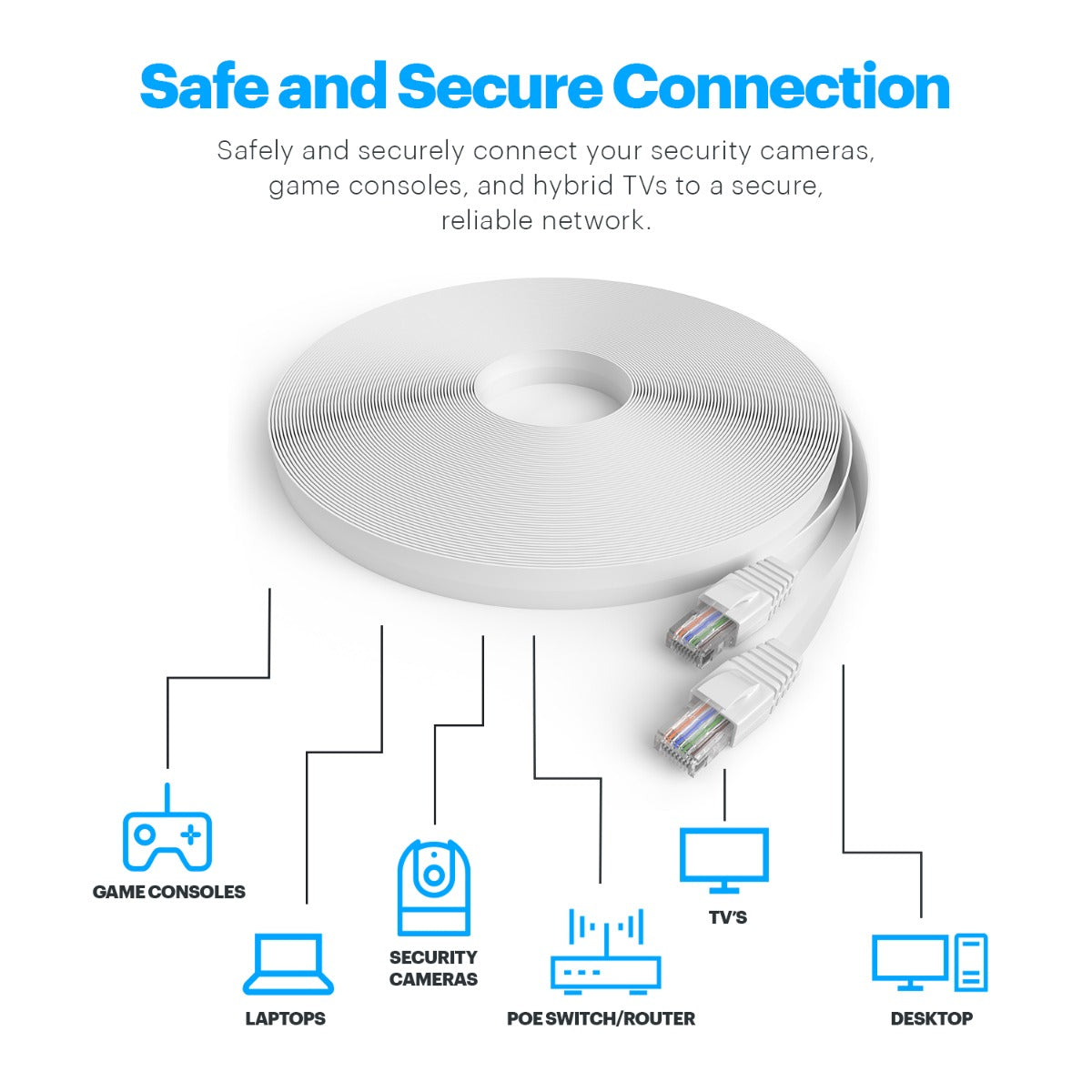Amcrest 60 Feet Loose Ethernet Security Camera Cable for Power, Cat6, Video and Audio (CAT6ECABLE60 )