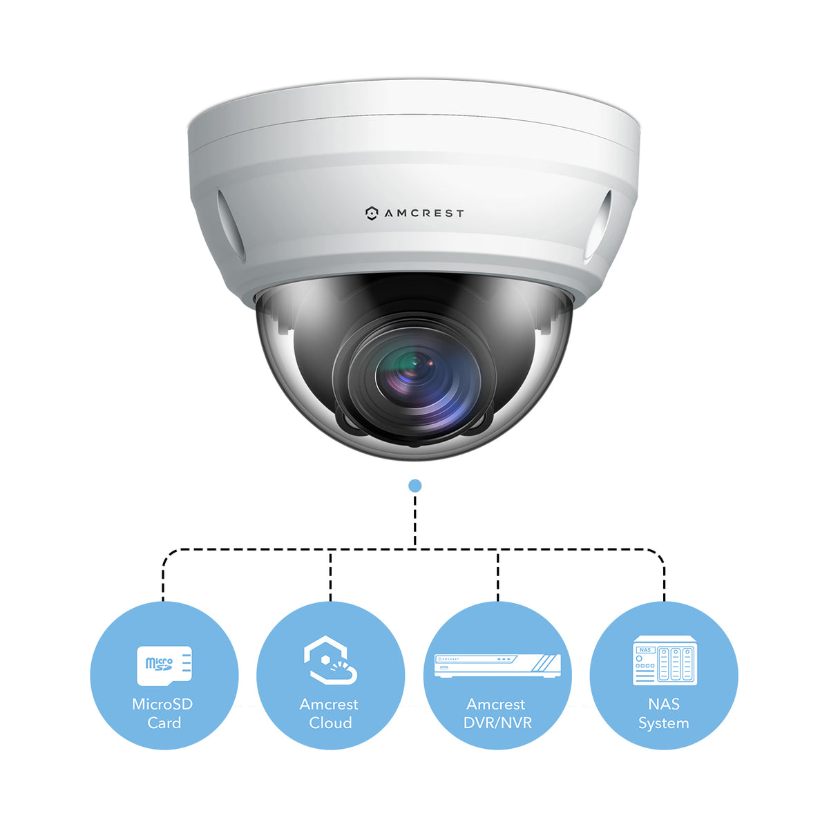 Amcrest ProHD 5X Optical Zoom Outdoor PoE IP Camera Dome, 1080P (1920TVL) 2MP, 164ft Night Vision, Motorized Varifocal Lens 2.7-13.5mm, White (IP2M-856EW)