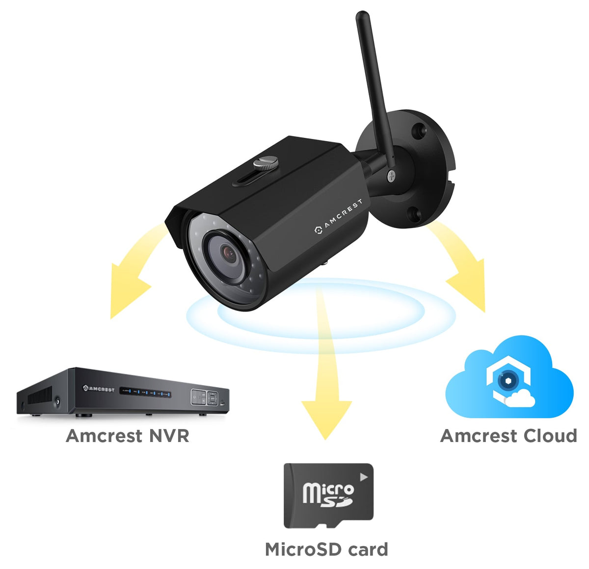 Amcrest IPM-723B Outdoor 960P 1.3 Megapixel (1280TVL) WiFi Wireless IP Security Bullet Camera - IP67 Weatherproof, 1.3MP (1280 x 960) (Black)