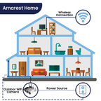 Amcrest Refurbished 3MP WiFi IP Security Bullet Camera REP-IP3M-943S