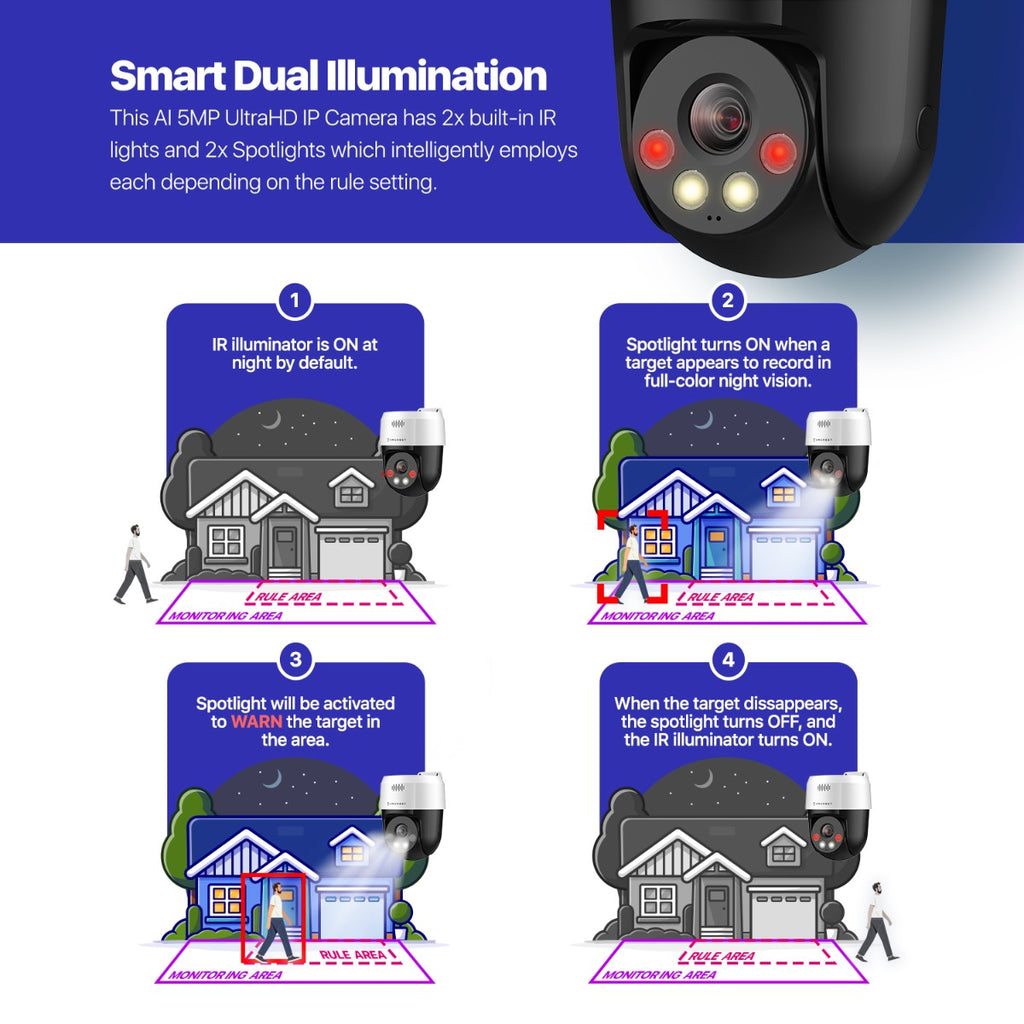 Amcrest 5MP UltraHD Mini AI Outdoor IP PoE Camera, Security IP Camera with Two-Way Audio, 98ft Full Color Night Vision, Remote Viewing, 5-Megapixel, Wide 104.8° FOV, IP5M-1190EW (White)