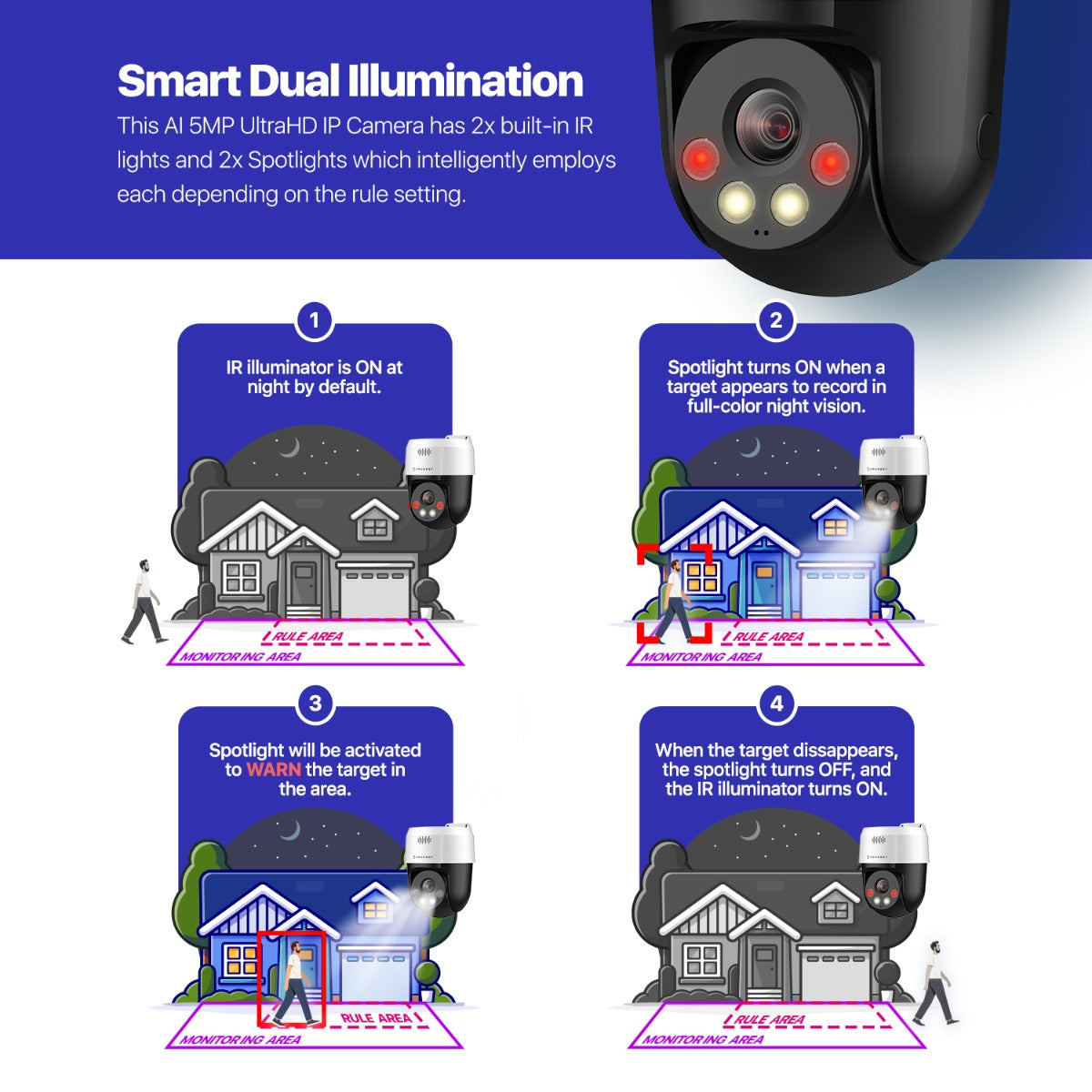 Amcrest 5MP UltraHD Mini AI Outdoor IP PoE Camera, Security IP Camera with Two-Way Audio, 98ft Full Color Night Vision, Remote Viewing, 5-Megapixel, Wide 104.8° FOV, IP5M-1190EW (White)