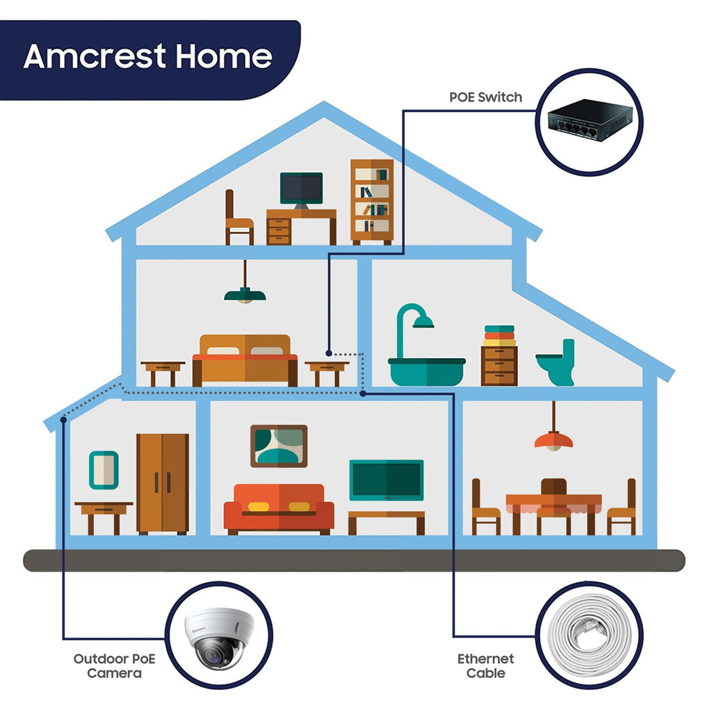 Amcrest UltraHD 4K Varifocal PoE Dome Outdoor Security Camera, 8MP (3264x2448), 164ft Night Vision, Motorized Varifocal Lens 40º-110º, White (IP8M-2454EW)