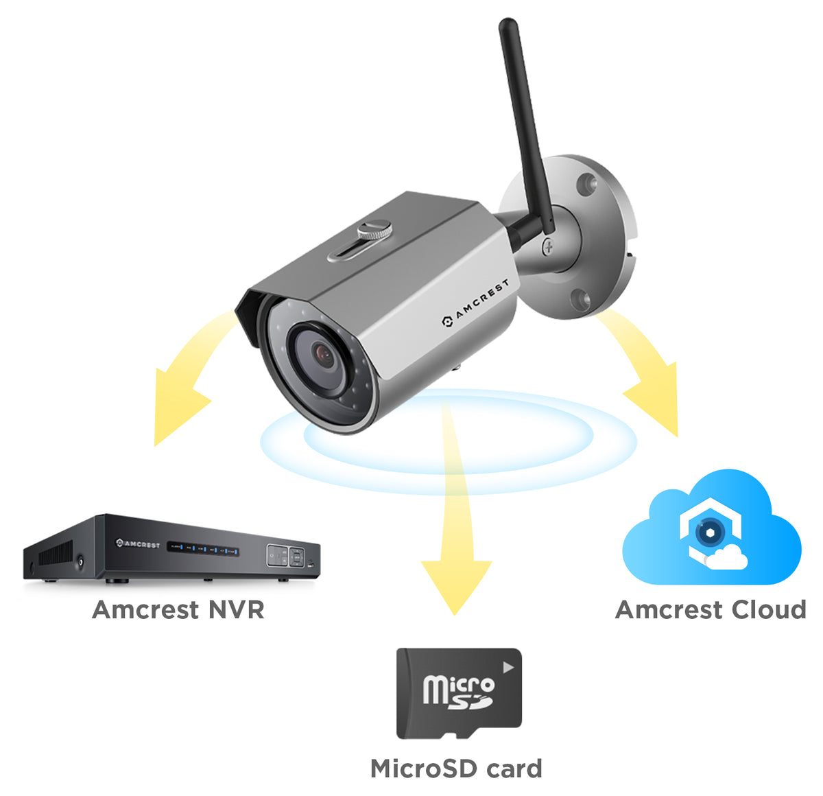 Amcrest Refurbished 3MP WiFi IP Security Bullet Camera REP-IP3M-943S