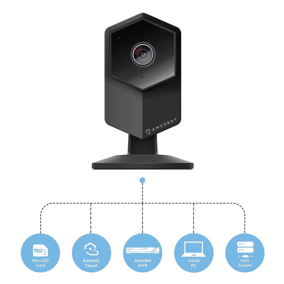 Amcrest ProHD Shield Wireless IP Security Camera, 960P 1.3 Megapixel (1280*960P) WiFi IP Camera, Two-Way Audio, Super Wide 140° Viewing Angle, MicroSD & Cloud Recording, Digital Zoom, Night Vision, IPM-HX1B (Black)