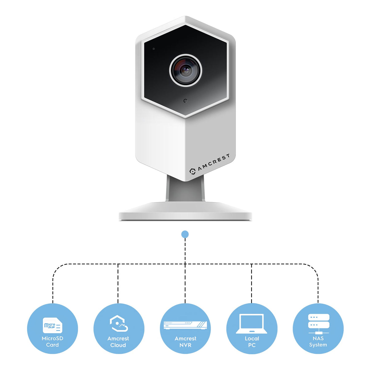 Amcrest ProHD Shield Wireless IP Security Camera, 960P 1.3 Megapixel(1280*960P) WiFi IP Camera, Two-Way Audio, 140° Viewing Angle, MicroSD & Cloud, Digital Zoom, Night Vision, IPM-HX1W (White)