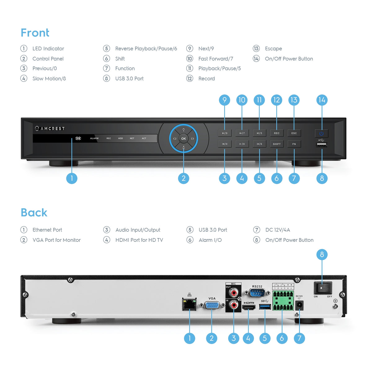 Amcrest 4K NV5216-4TB (16CH 1080P/3MP/4MP/5MP/6MP/4K/12MP) Network Video Recorder - Supports up to 16 x 4K IP Cameras, Pre-Installed 4TB Hard Drive (Supports up to 2 x 10TB Hard Drives) (No PoE Ports Included)