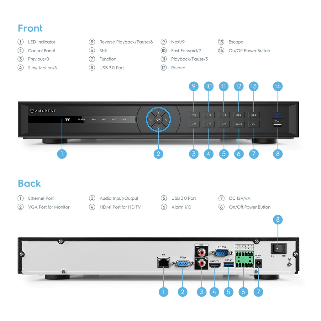 Amcrest 4K NV5232-4TB (32CH 1080P/3MP/4MP/5MP/6MP/4K/12MP) Network Video Recorder - Supports up to 32 x 4K IP Cameras, Pre-Installed 4TB Hard Drive (Supports up to 2 x 10TB Hard Drives) (No PoE Ports Included)